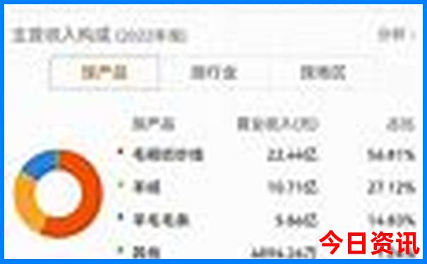 上海孩子游玩的地方有哪些